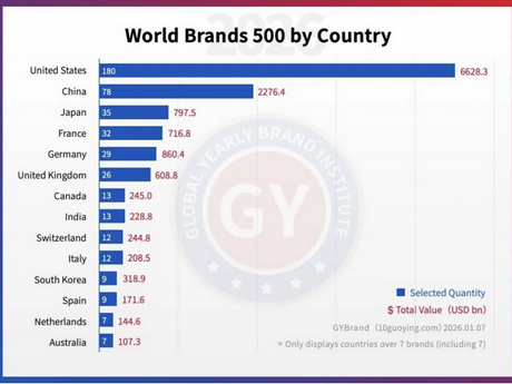 SANY Once Again Named to 2026 World's 500 Most Influential Brands SANY Once Again Named to 2026 World's 500 Most Influential Brands